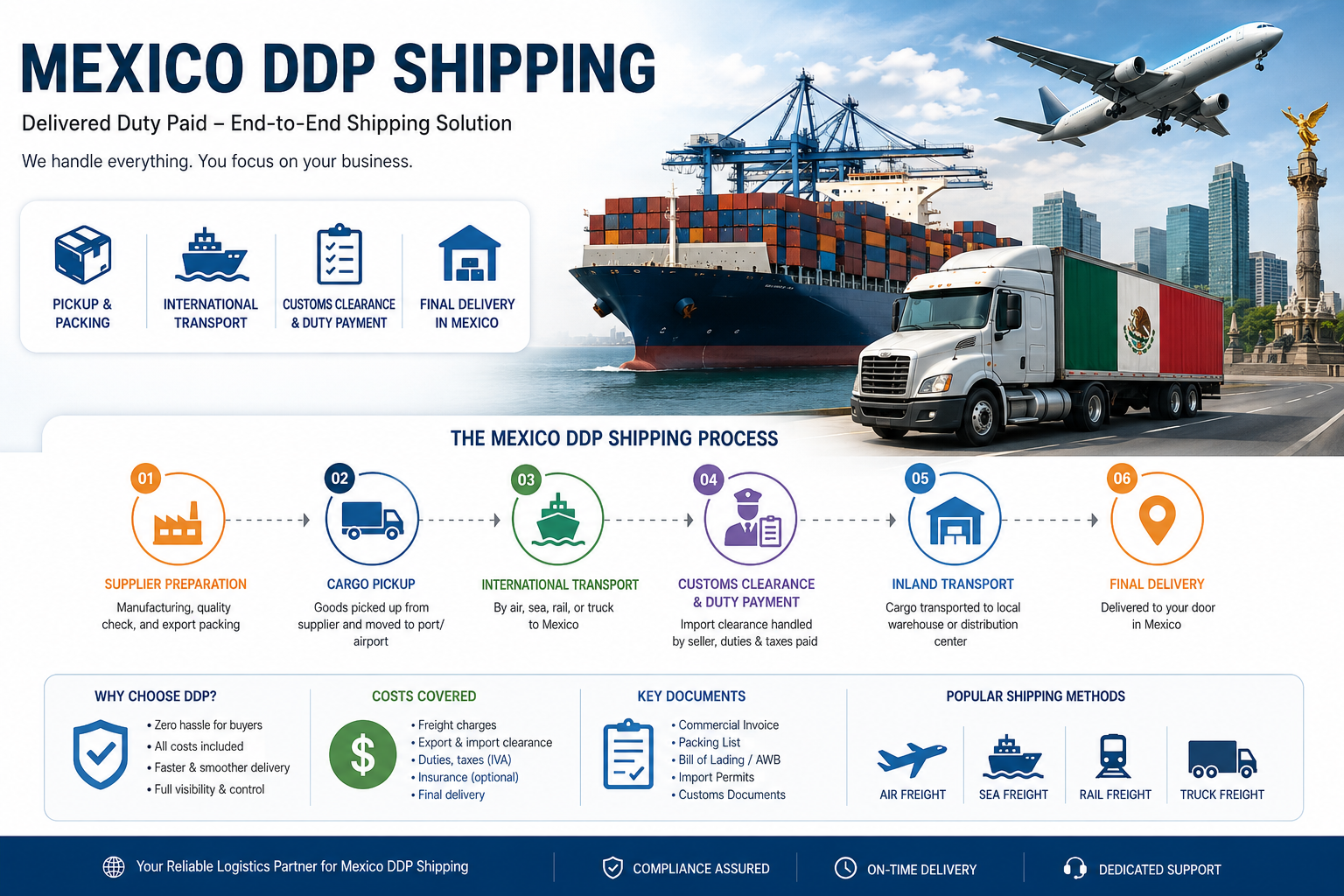 Mexico DDP shipping