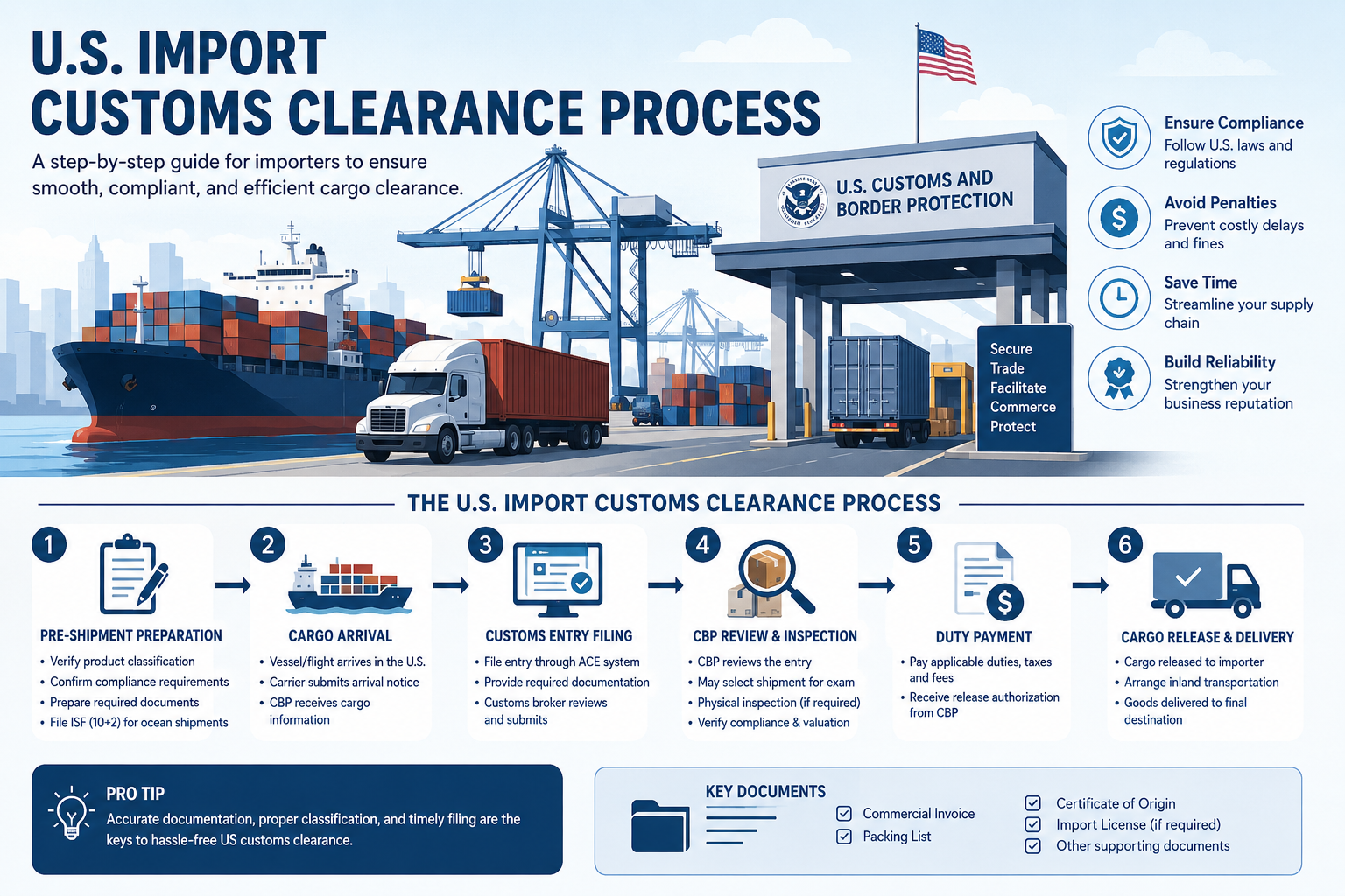 US customs clearance