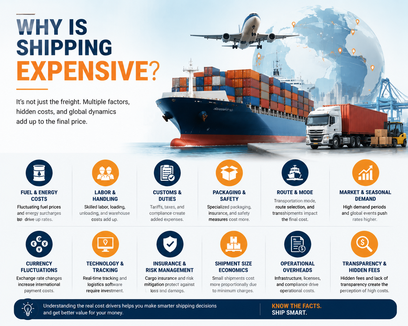 why shipping expensive