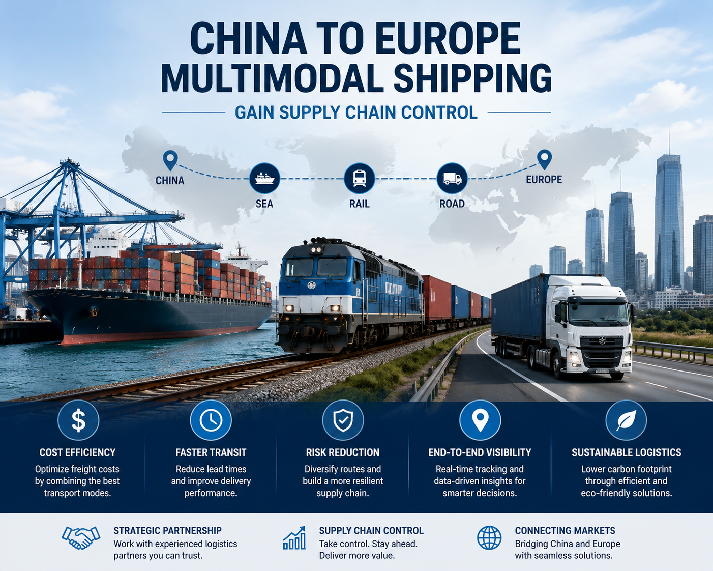 China to Europe Multimodal Shipping