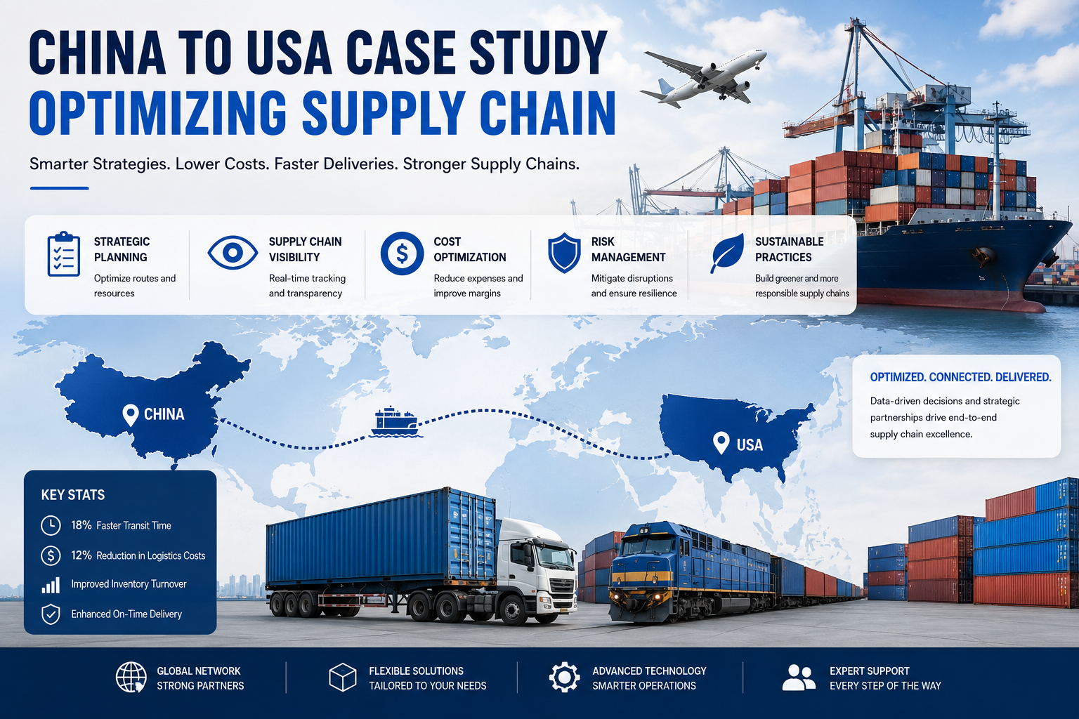China to USA Case Study