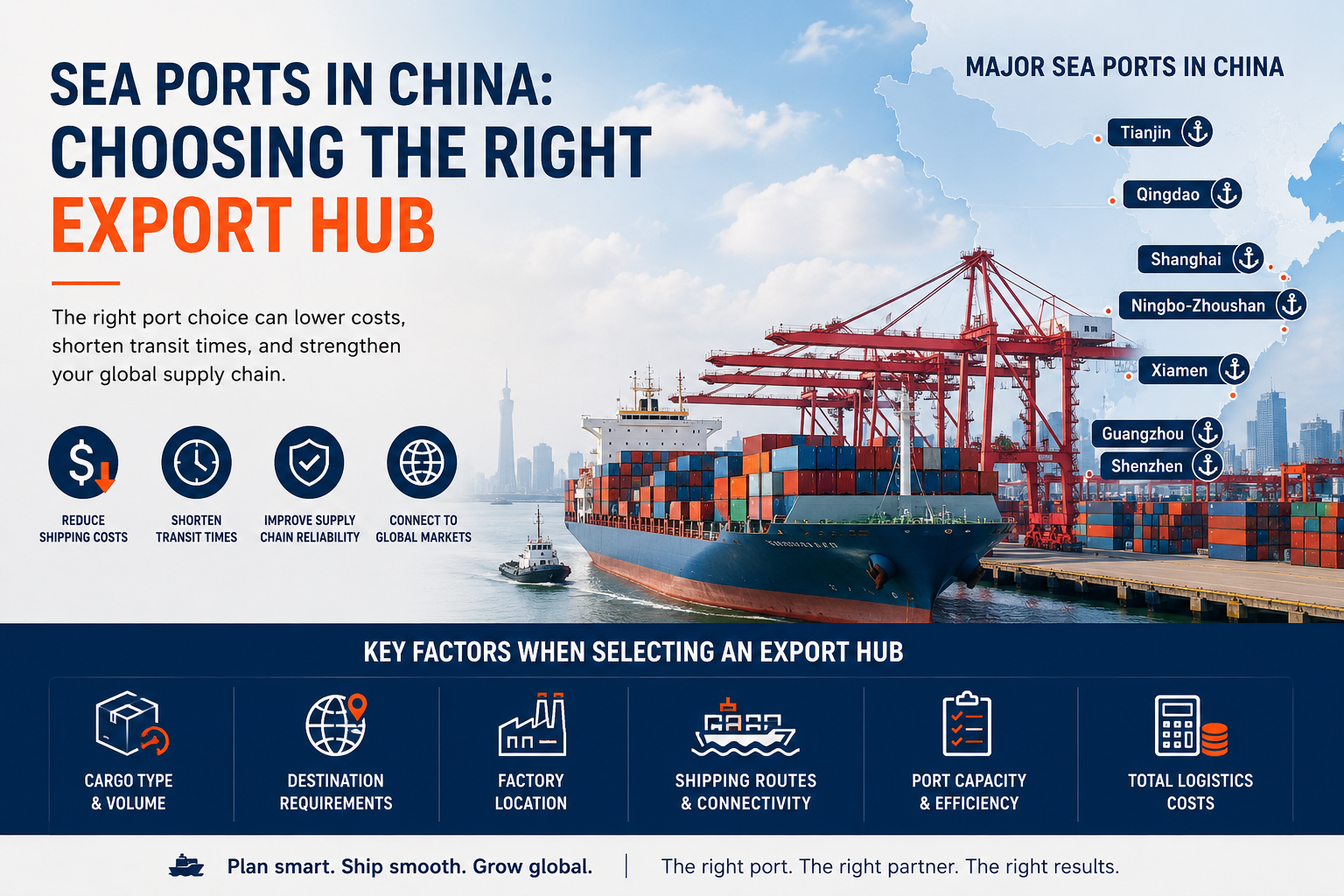 Sea Ports in China